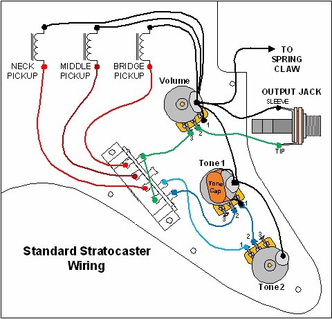 standard Stratocaster wiring diagram