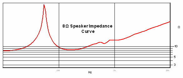 guitar speaker impedance